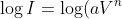 \log I=\log(aV^n)
